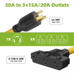30 Amp to 110V 15/20 Amp Generator Adapter, NEMA L5-30P to 3X 5-15/20R Household Regular Outlet Splitter w/Circuit Breaker