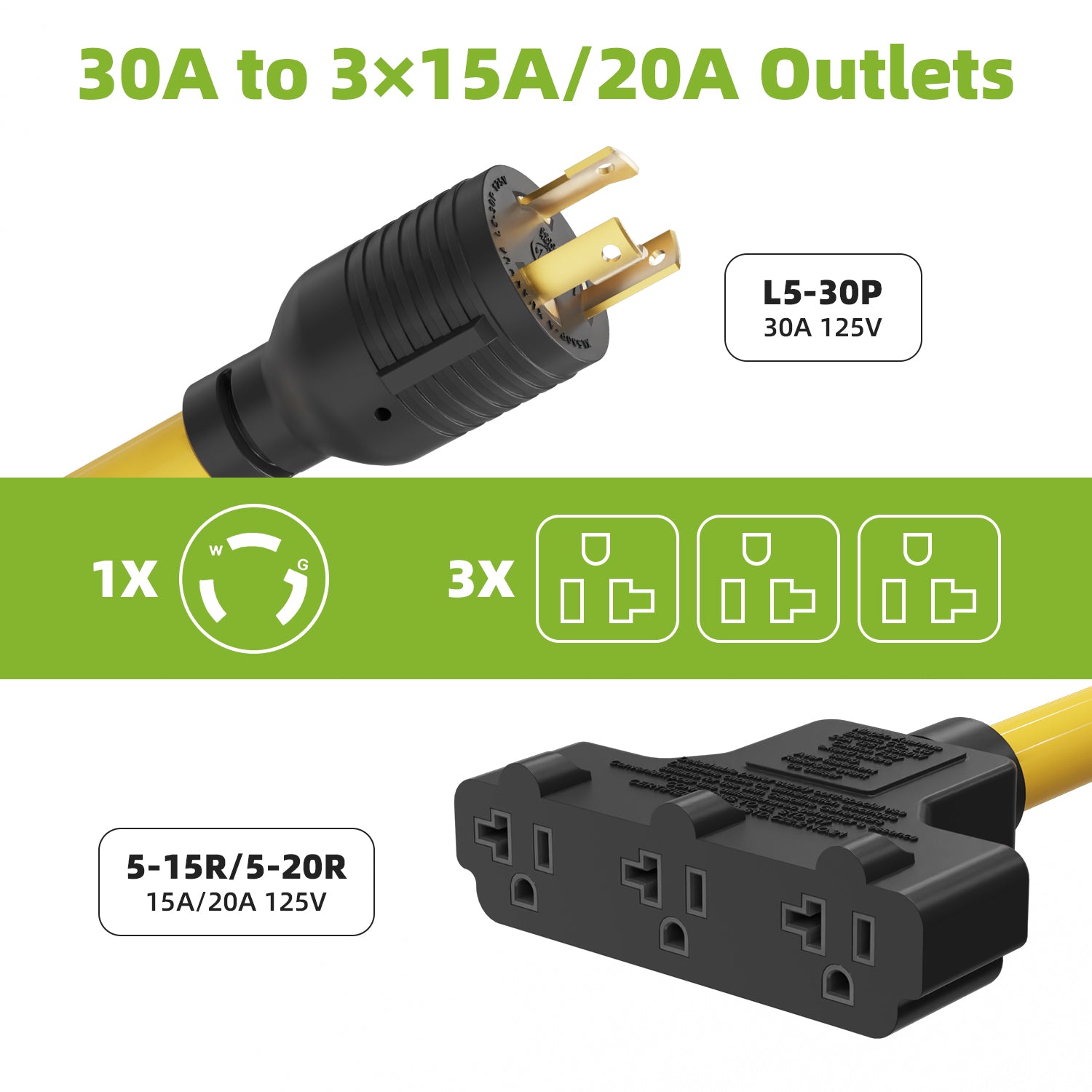 Portvoi 30A to 110V Generator Splitter Adapter | NEMA L5-30P to 3X 5-15/20R with Circuit Breaker Secondary image
