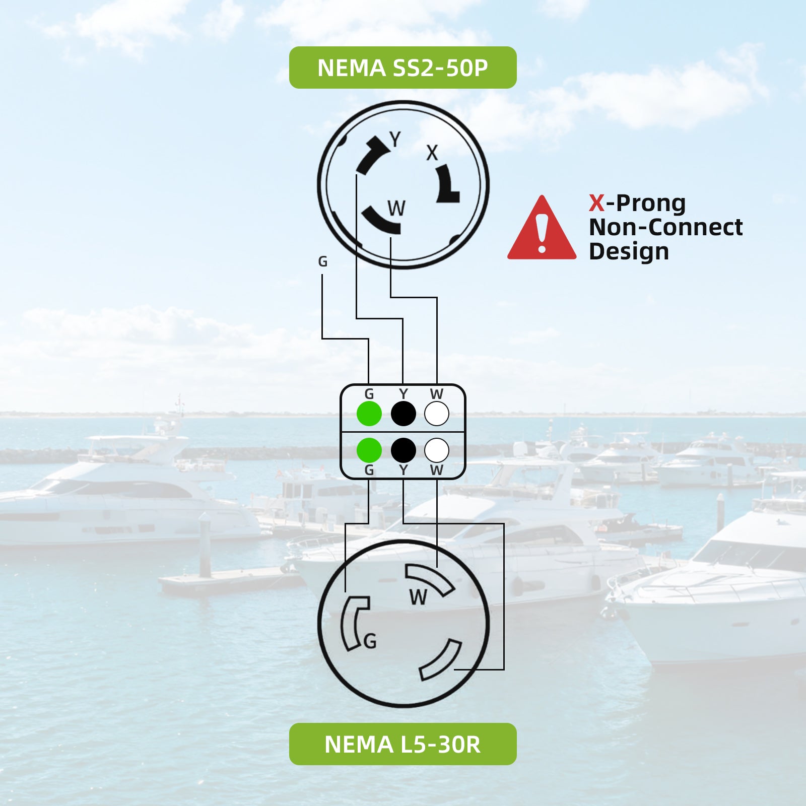 50A to 30A Marine Shore Power NEMA SS2-50P to L5-30R Adapter Cord