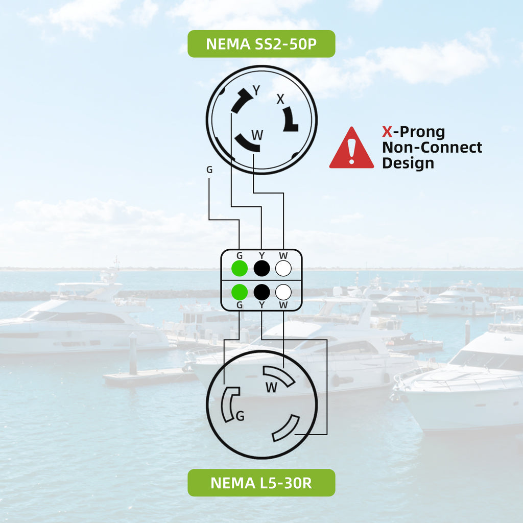 50A to 30A Marine Shore Power NEMA SS2-50P to L5-30R Adapter Cord